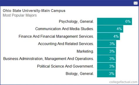 ohio state majors|ohio state major course requirements.